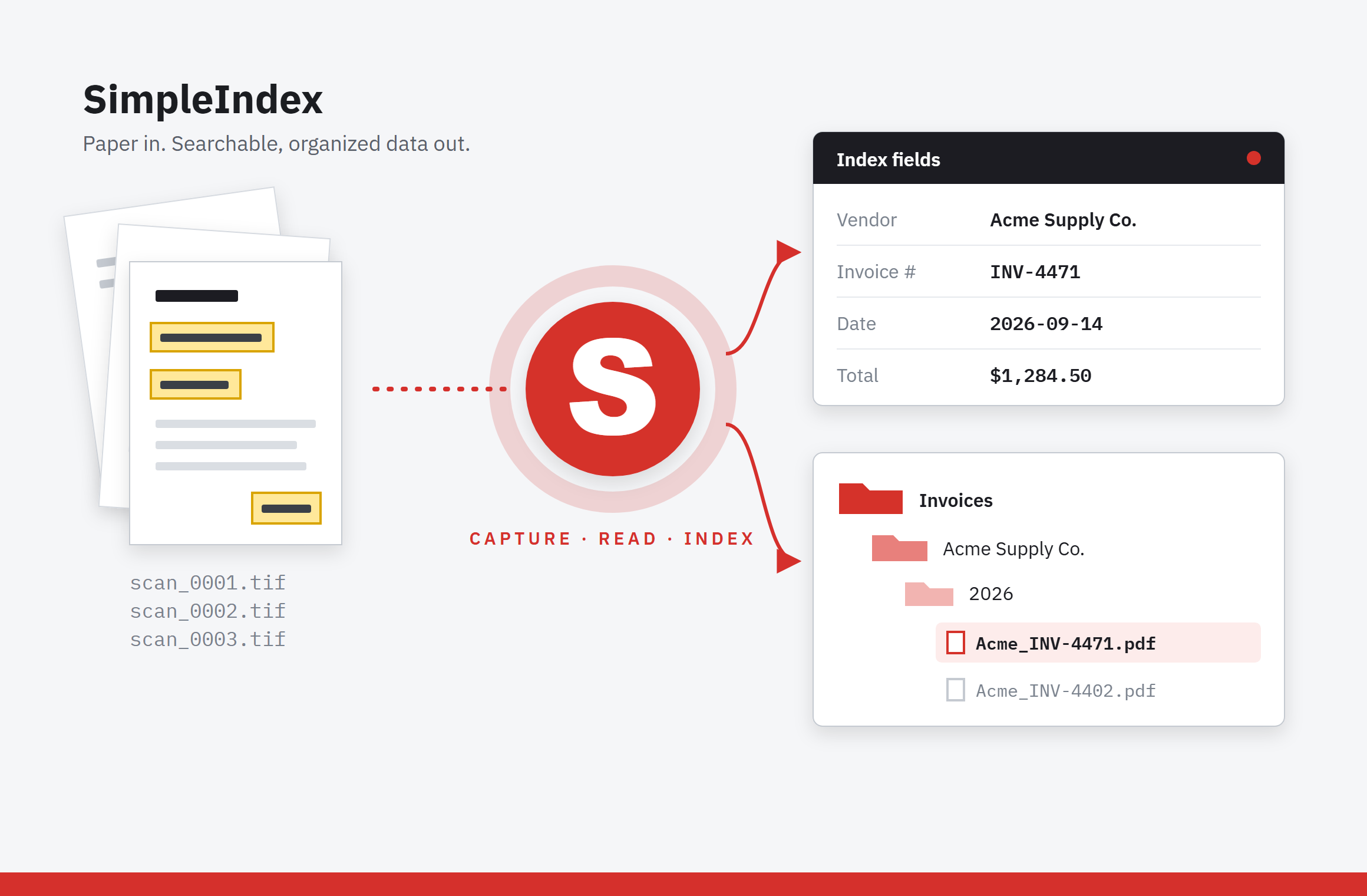 SimpleIndex turns scanned pages into index fields and files each document into organized folders automatically
