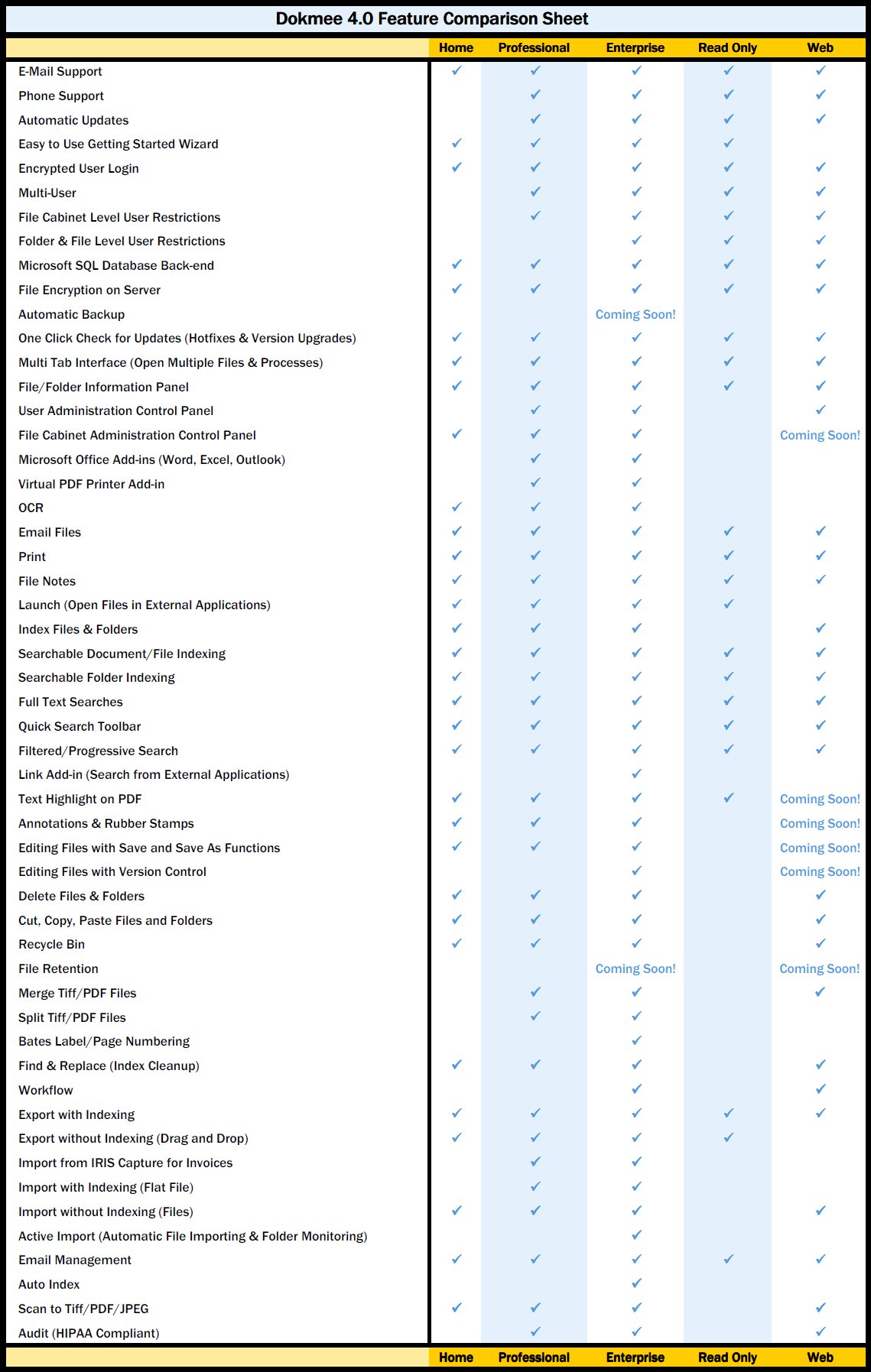 Dokmee Version Comparison Table